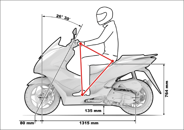 2022 Honda PCX Scooter Riding Position Changes